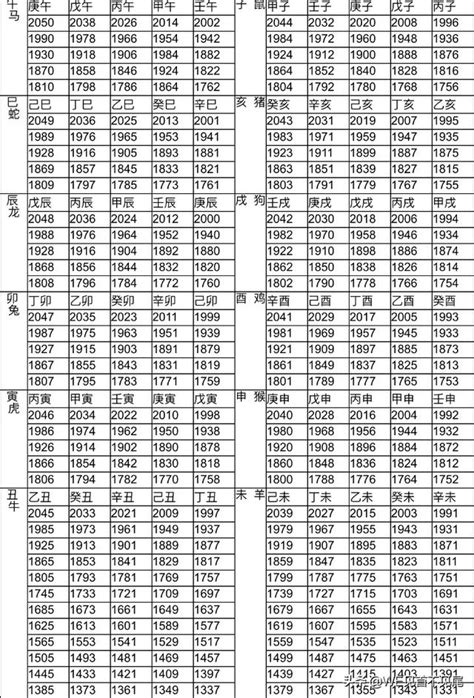 民國49年生肖|12生肖對照表最完整版本！告訴你生肖紀年：出生年份。